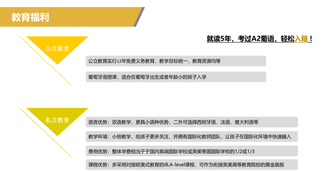 「资讯」 葡萄牙概况及投资环境
