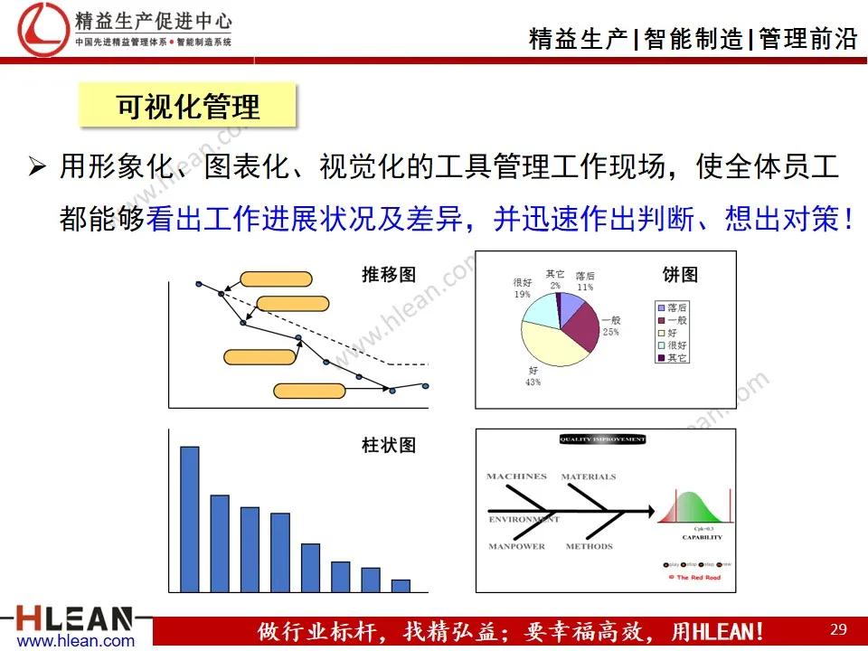 班组长精益生产培训——品质管理