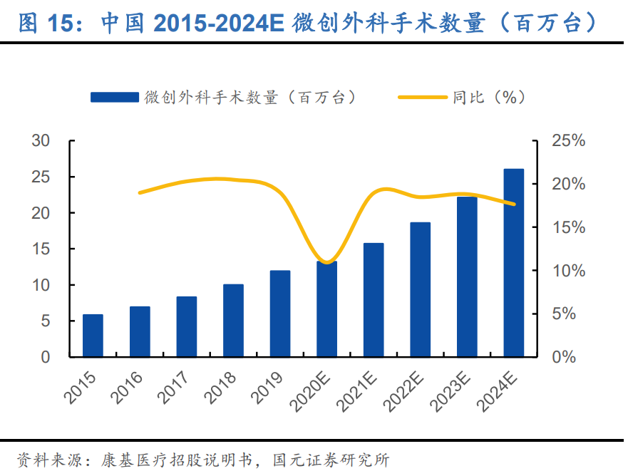 内窥镜行业深度报告：优选国产替代快车道，把握细分领域龙头
