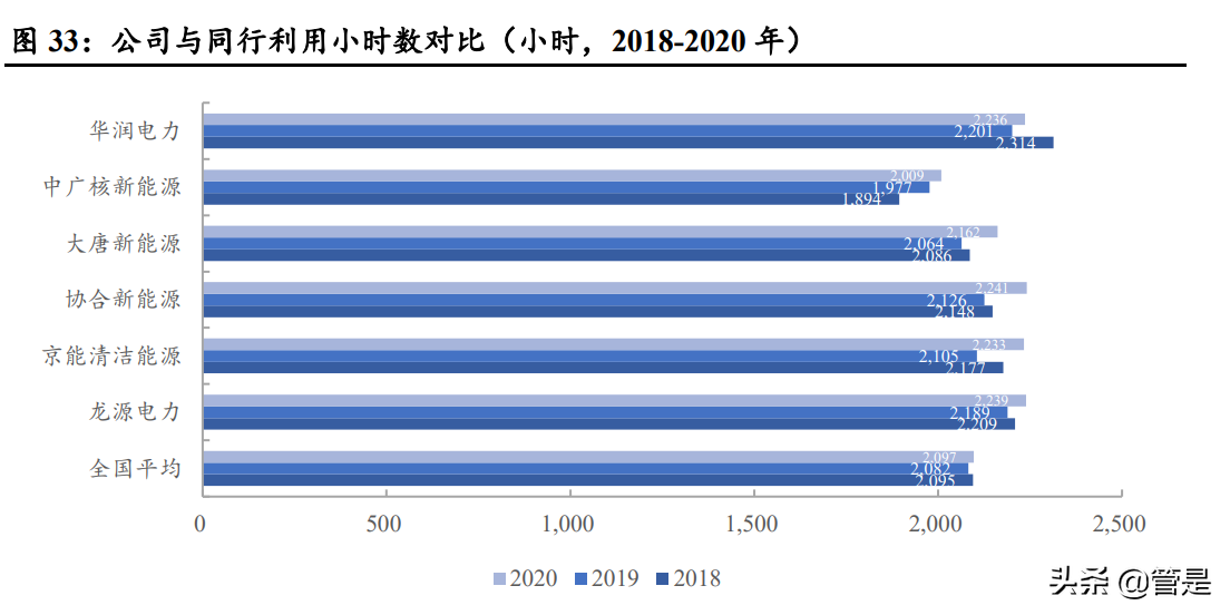 华润电力专题报告：加速清洁低碳转型创新，未来增长可期