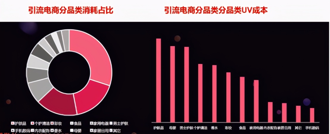 引流电商到底该怎么玩？三分钟带你具体了解“信息流引流电商”