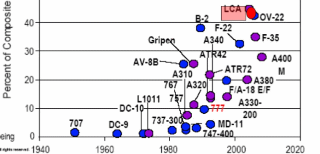 国产“光辉”不如鹰狮和F-16？印度专家：安全飞行20年说明它优秀