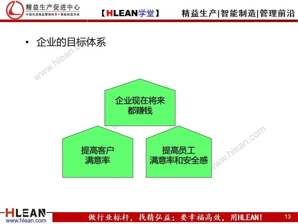 「精益学堂」约束理论TOC在生产管理中的应用