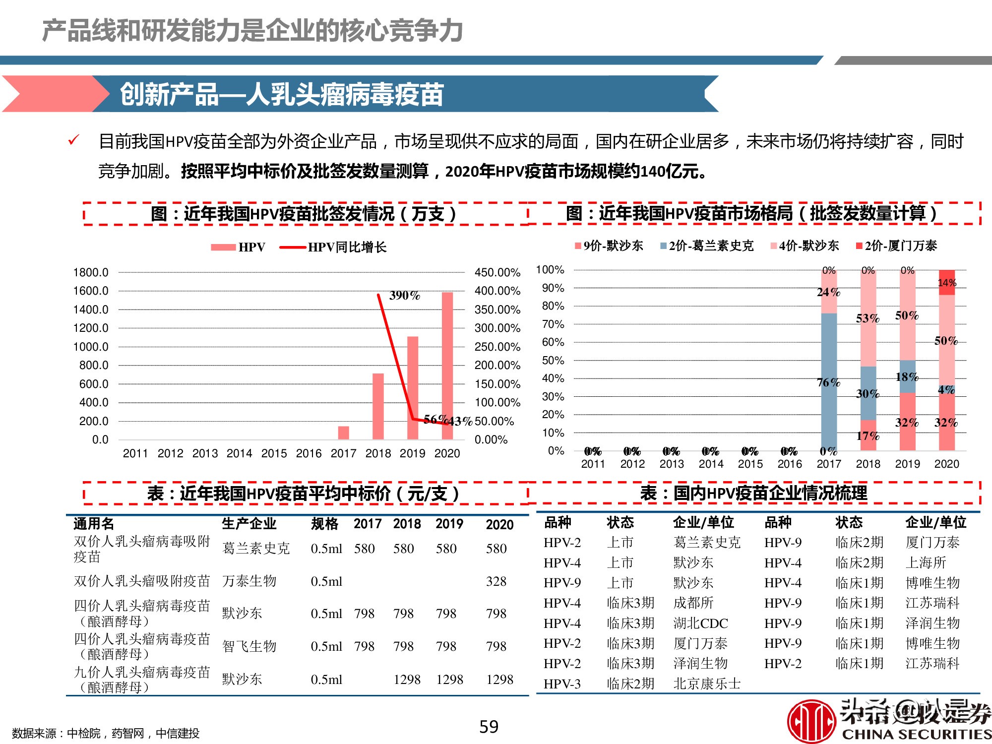 疫苗产业深度报告：重磅品种量价齐升，新冠疫苗锦上添花