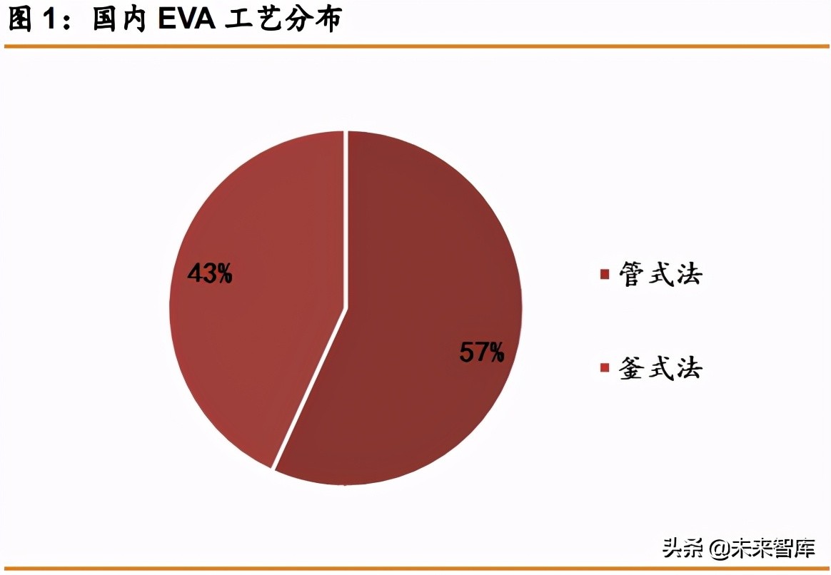 化工EVA行业研究报告：光伏需求旺盛提振行业景气度