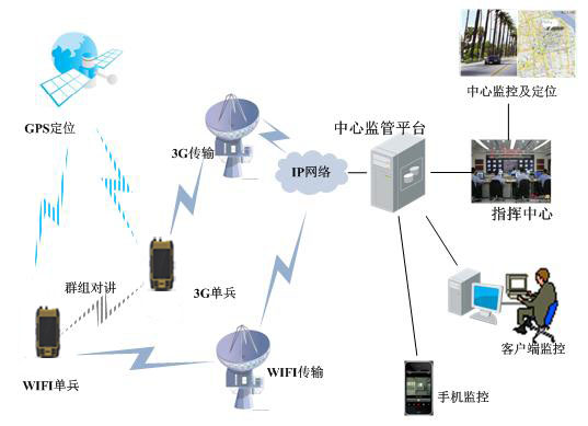 海康威视设计：南京某知名度假区智慧旅游解决方案，可借鉴