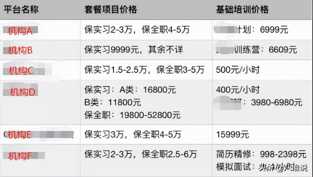 为进大厂，不惜花万元买“内推”：应届生的就业焦虑，该如何缓解