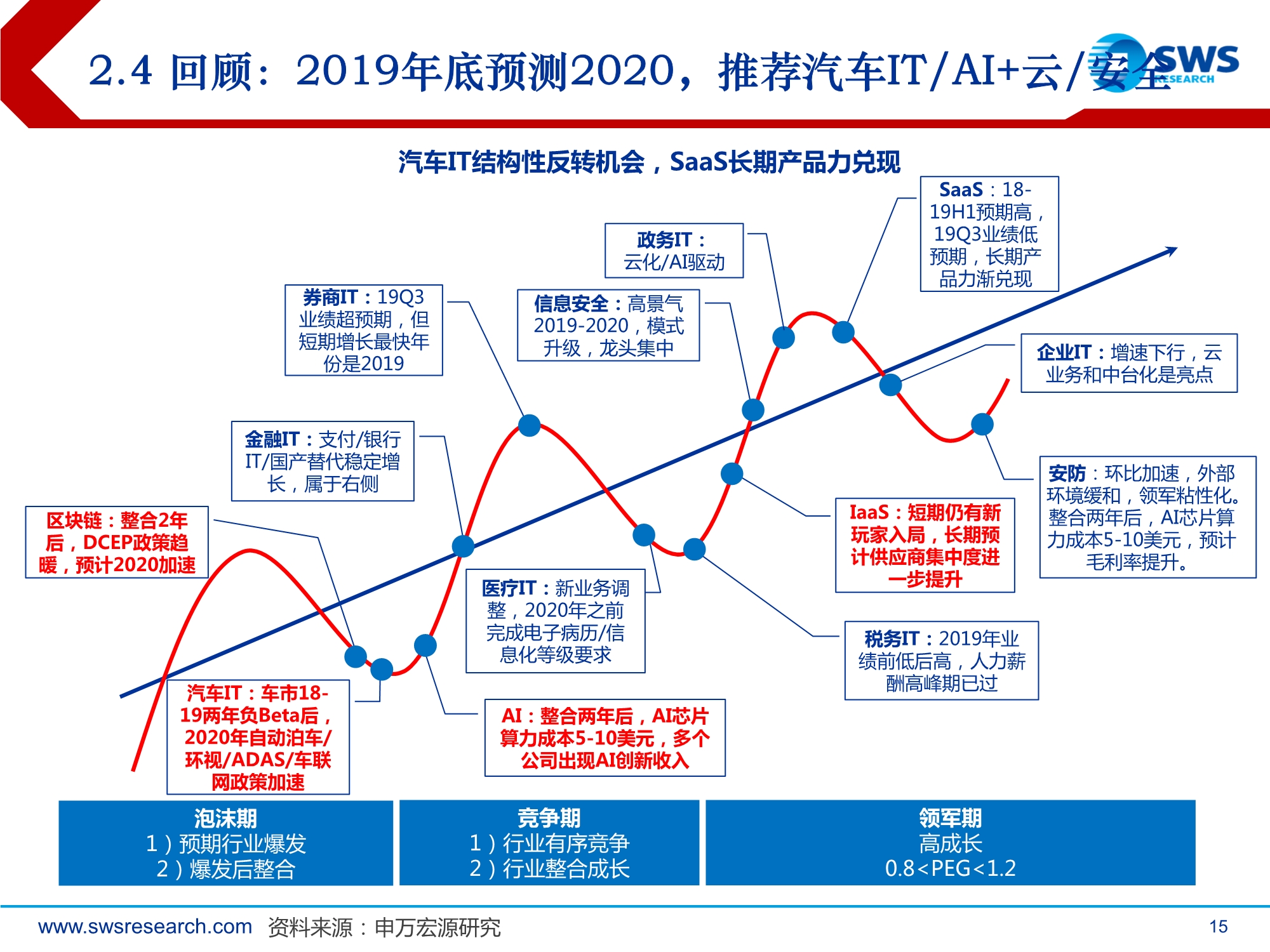 2021年计算机行业投资策略：全领域智能替代