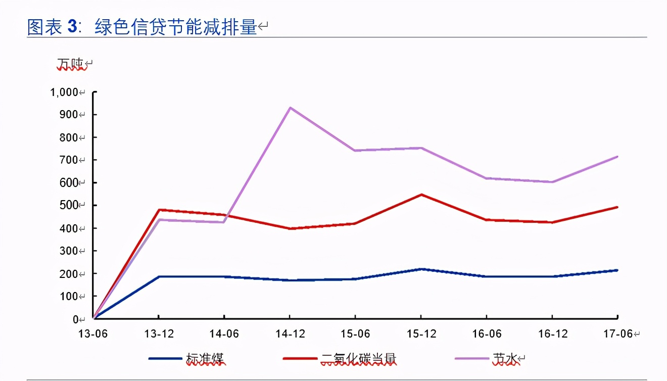 绿色金融专题报告：一文读懂绿色金融