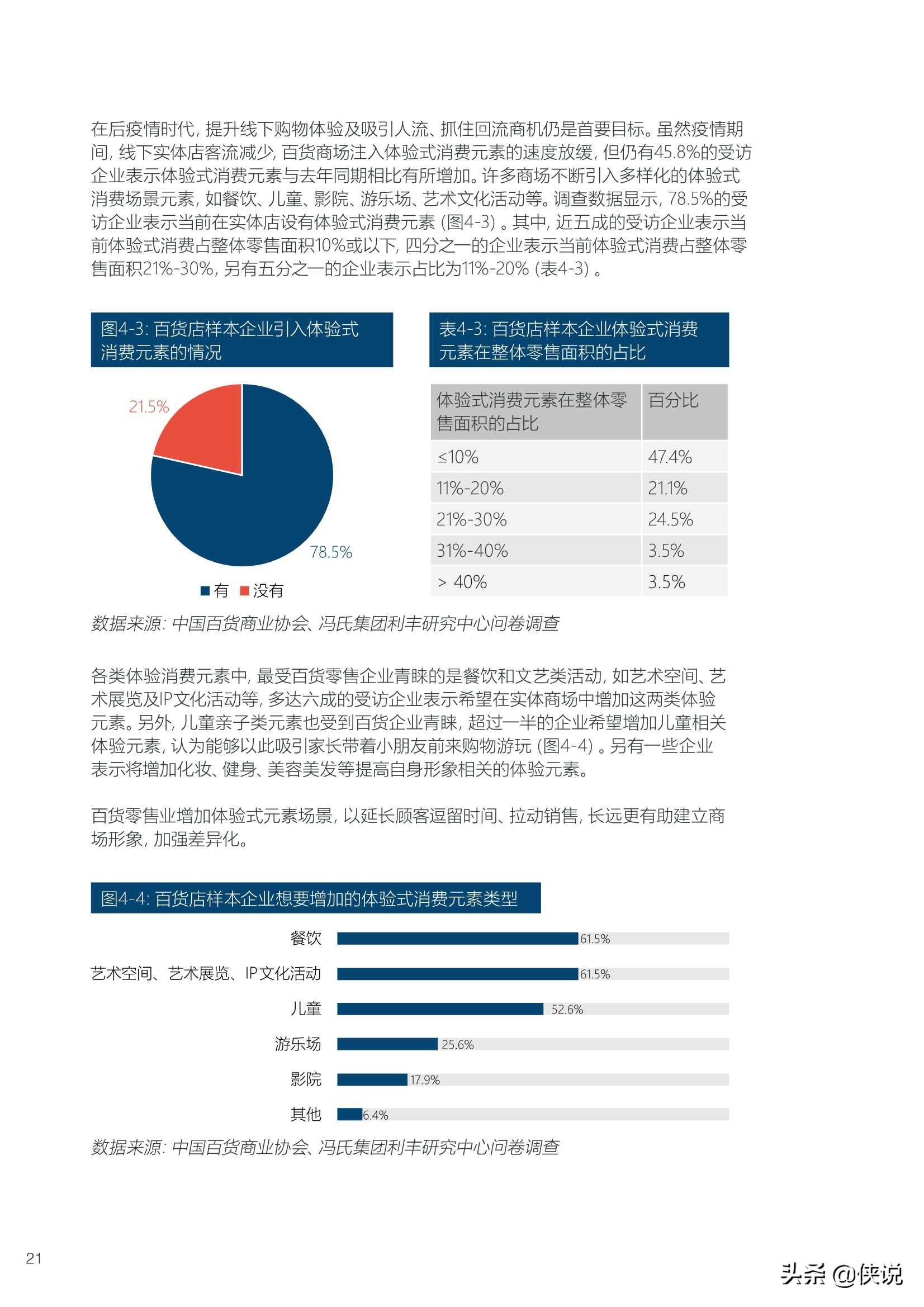 2020-2021年中国百货零售业发展报告