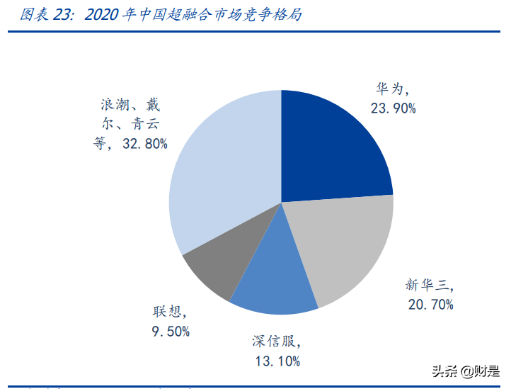 深信服专题研究报告：未来五年成长动力来自何处？