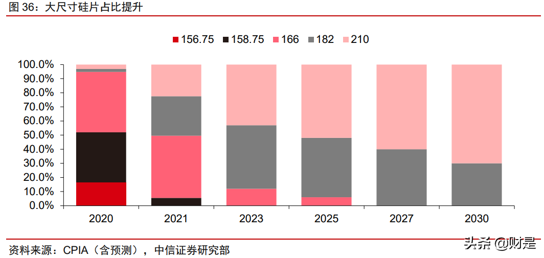 南玻A投资价值分析报告：传统业务顺周期，电子玻璃迎拐点