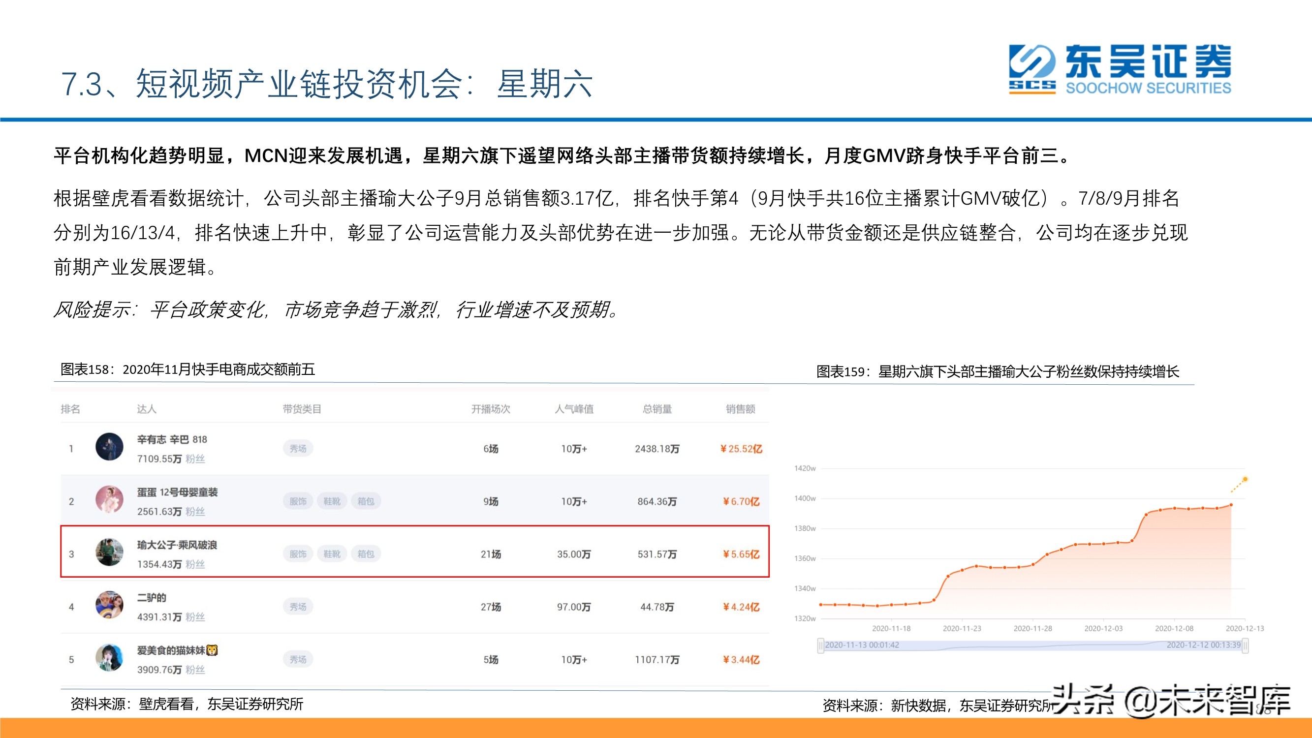 傳媒互聯(lián)網(wǎng)行業(yè)投資策略：短視頻、游戲、電商、SaaS、潮玩