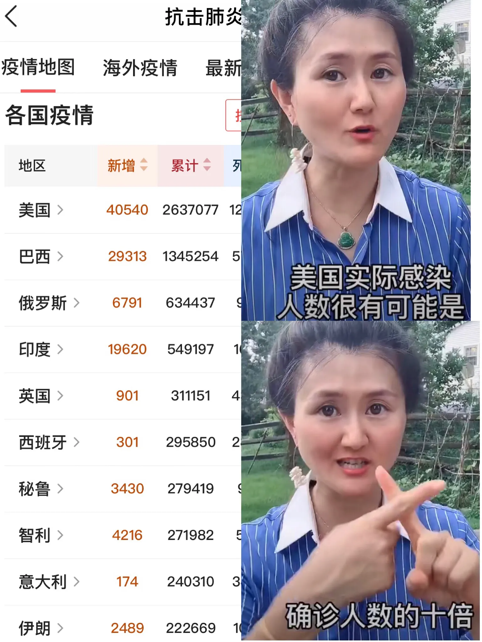 美国实际感染人数，可能是确诊人数的十倍