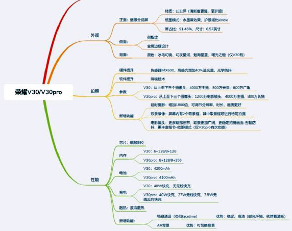 5G时代，荣耀接过小米“性价比”的枪