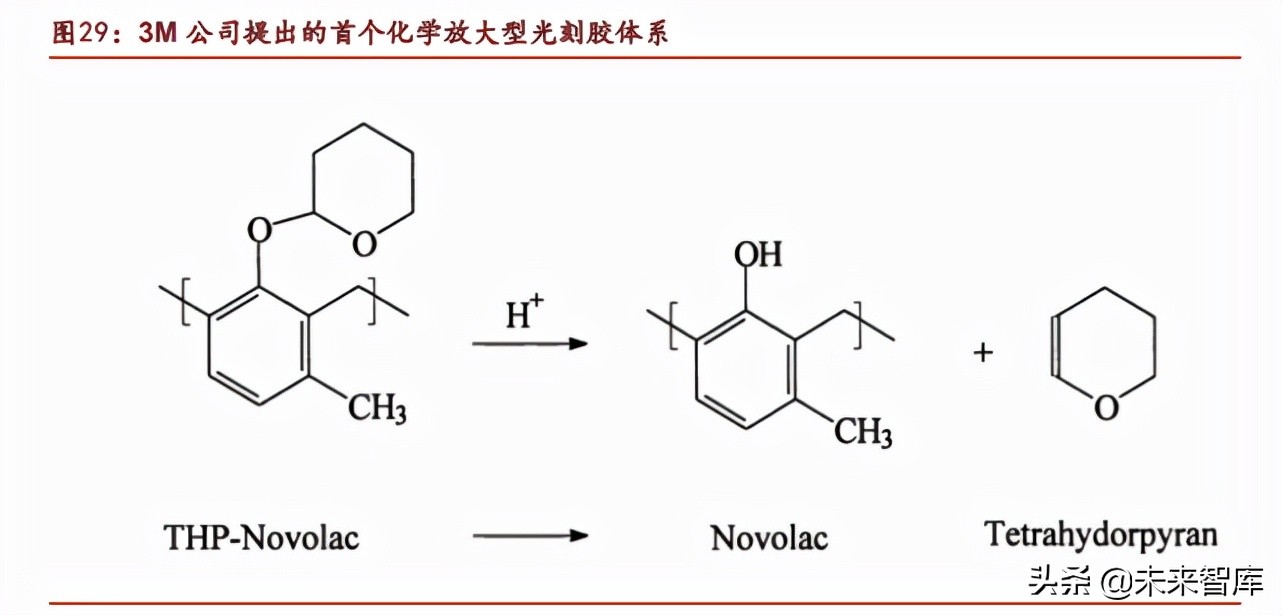 光刻胶行业专题研究熬过：破壁引光，小流成海