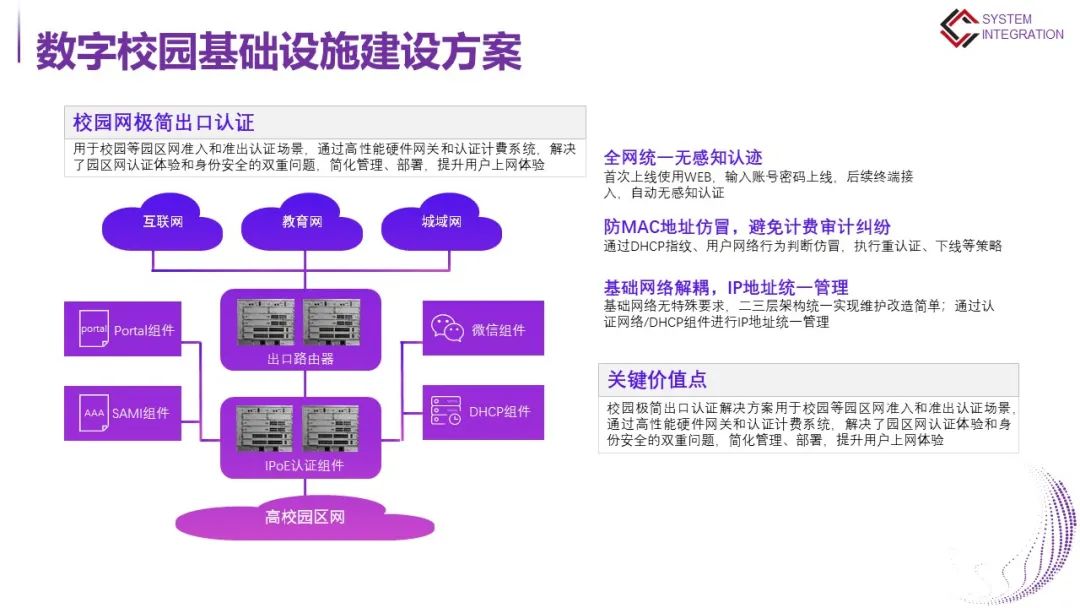 高等学校数字校园建设解决方案
