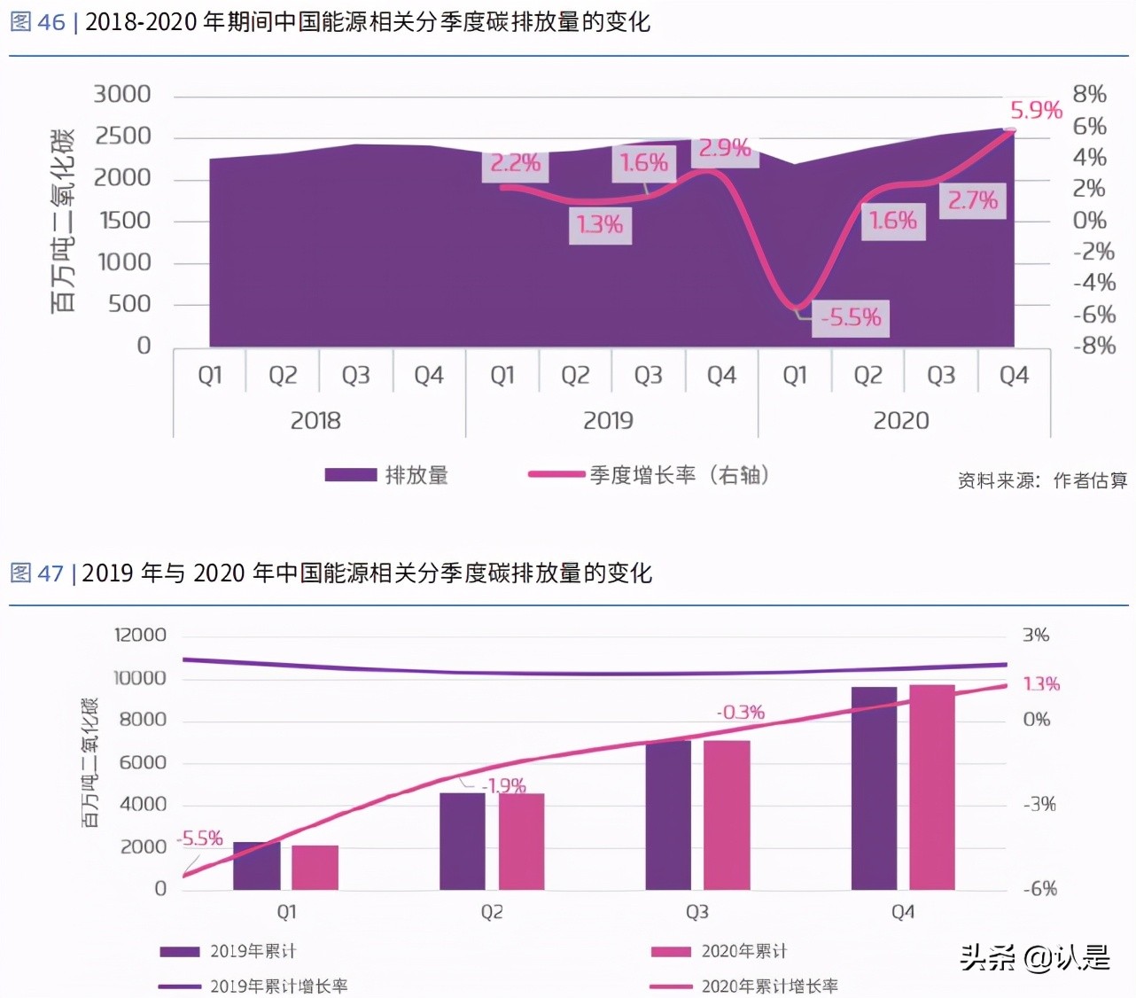 能源转型专题研究：新冠疫情对中国能源经济的影响