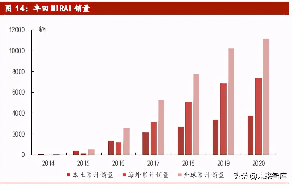 燃料电池行业专题研究报告：碳中和大背景，国产化率加速