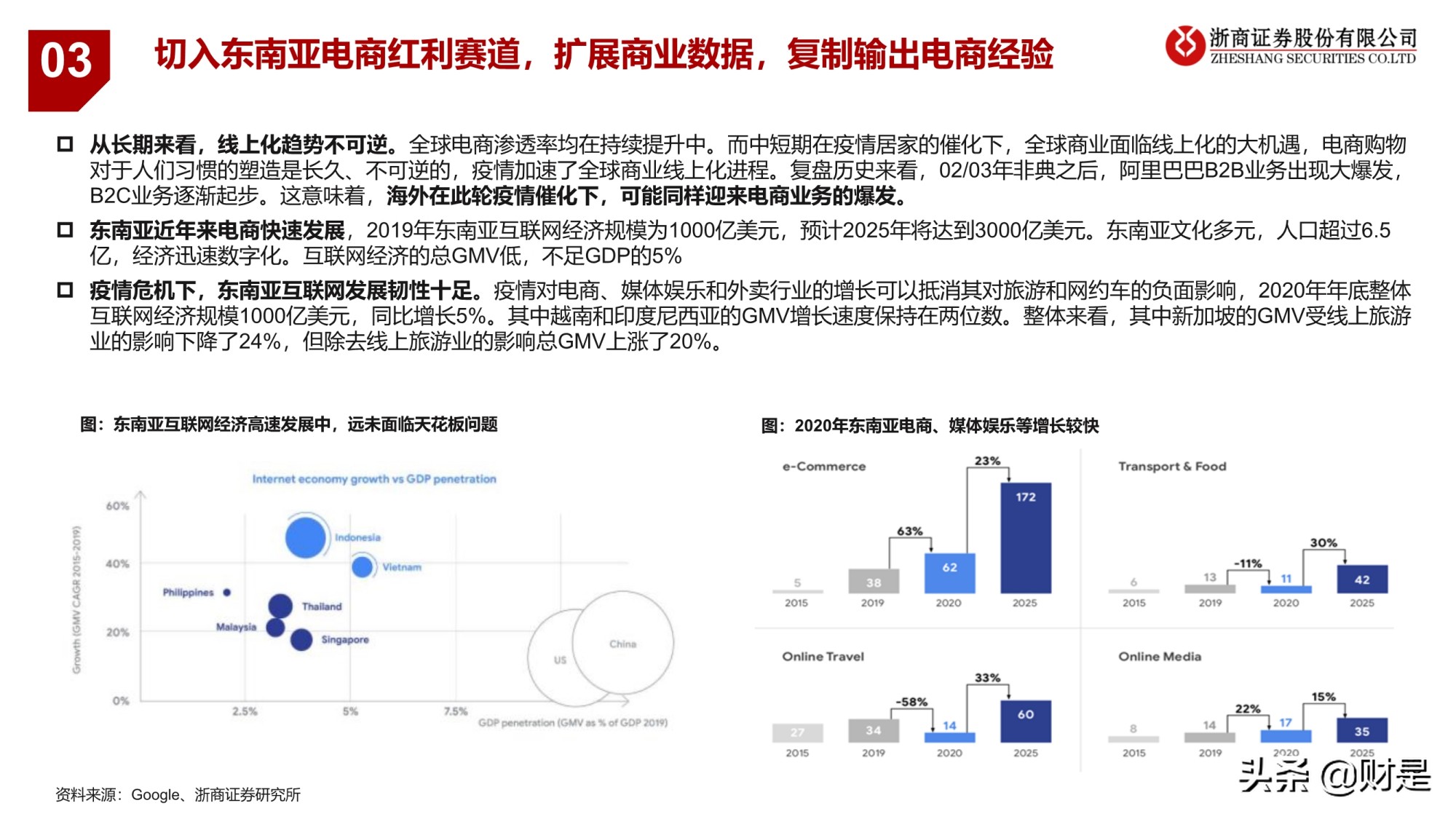 电商业务逻辑与研究框架专题报告：引领未来的数字经济体