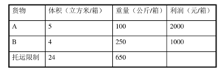 CDA LEVEL II 数据分析认证考试模拟题库（二十九）