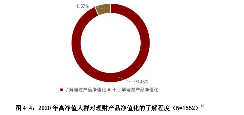 中国私人银行发展报告2020暨中国财富管理行业风险理白皮书