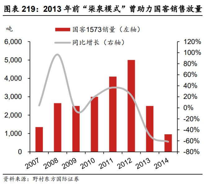 泸州老窖深度解析：管理层稳定专业，营销灵活多样