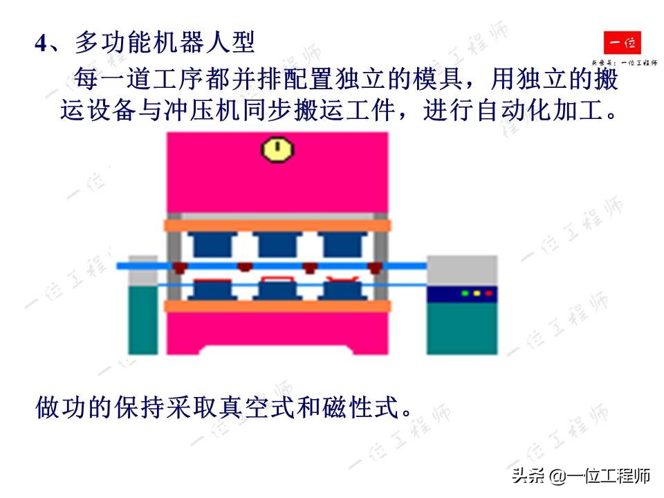 冲压成型特点，冲压的分类和基本工序，61页内容介绍冲压成型