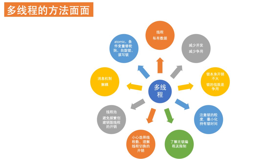 性能之巅-优化你的程序