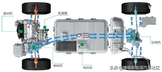 10000字深度详解：一文看懂比亚迪超级混动DM-i省油秘密