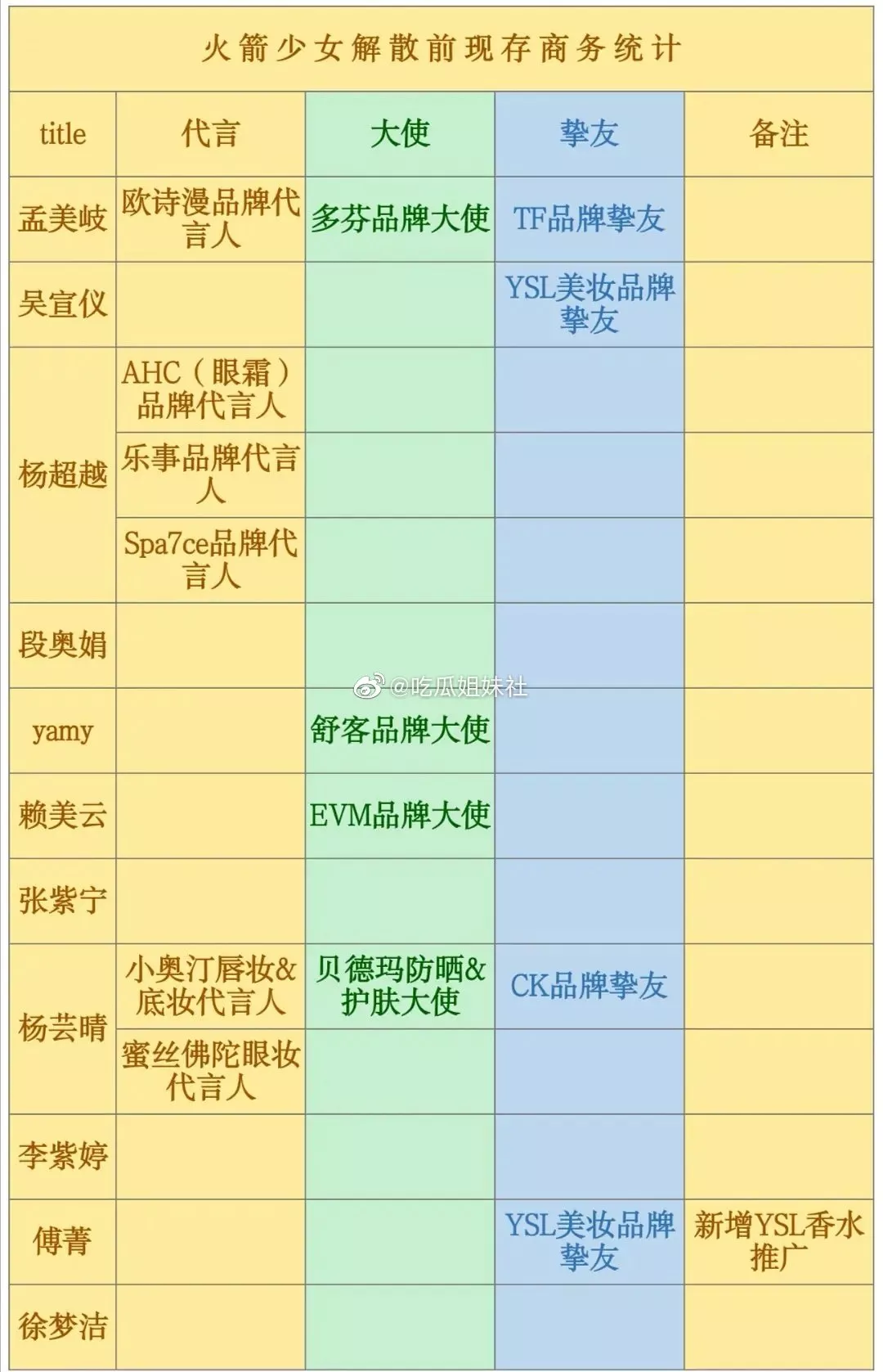 偶像团体不得不面对的残酷现实：出道即巅峰，可惜未来仍是未知数