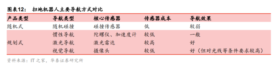 石头科技股价破1400元，营收只有几十亿，科技含量和高股价遭质疑