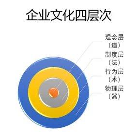 传统文化“道法术器势”，对“术”的错误理解，与本系统不完备性