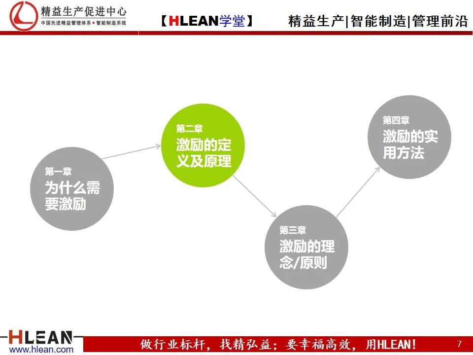 「精益学堂」激励方法集萃（上）