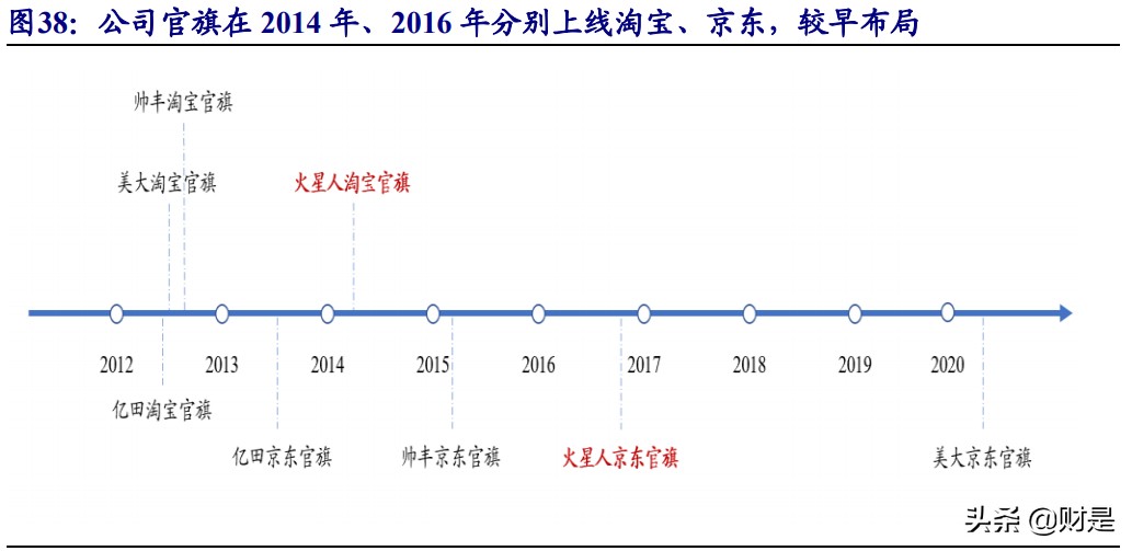 火星人专题研究报告：集成灶行业风起，龙头新贵积极进取趋势向好