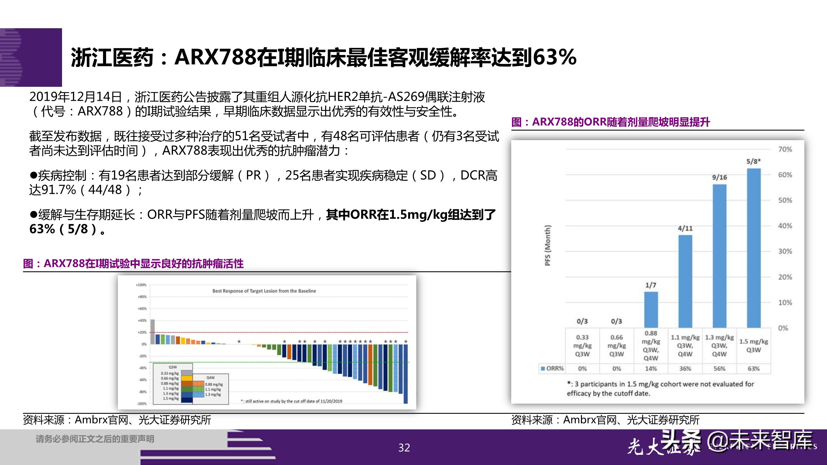 抗体偶联药物ADC投资研究：行业风起云涌，差异化竞争是关键