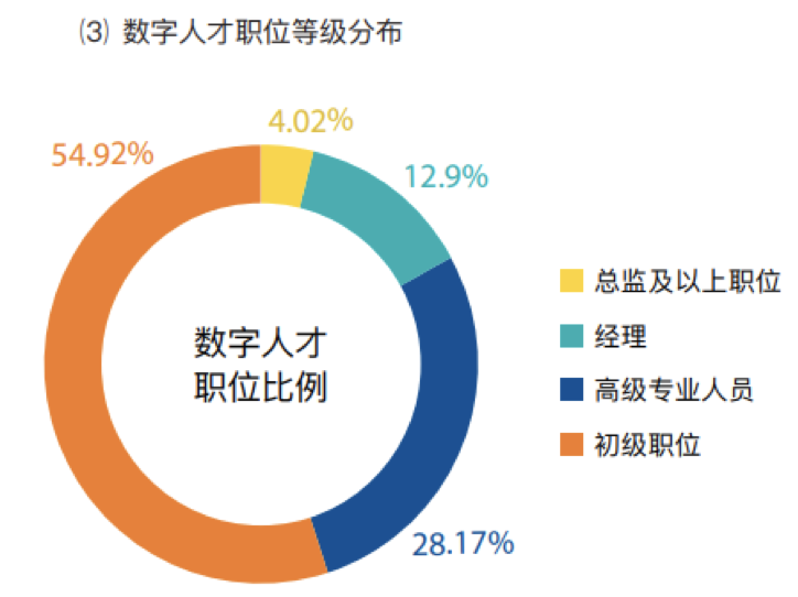 未来两年这个类型的人才最紧缺，现在考虑还来得及？