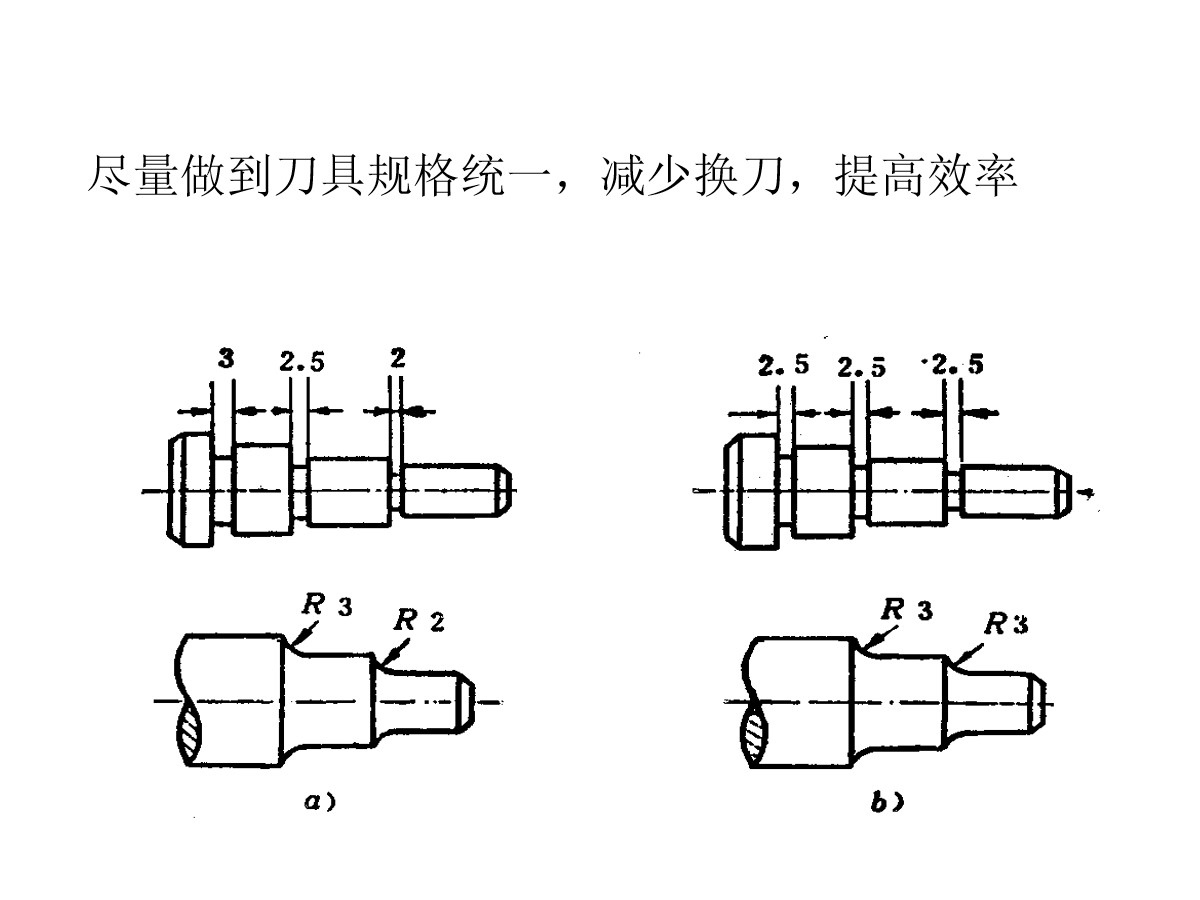 125页PPT详细透彻讲解机加工工艺基础知识，外行人都能看懂