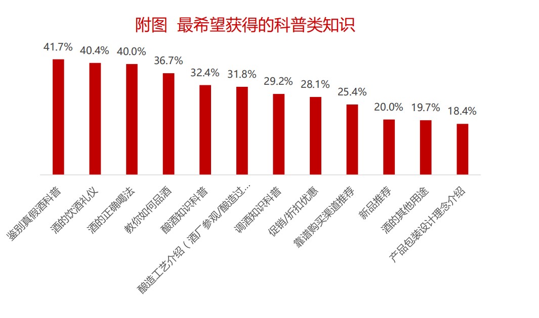 2020酒行业睿享生活消费趋势报告