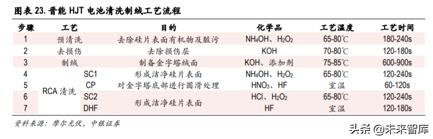 光伏异质结电池专题报告：国产设备降本助推产业化提速