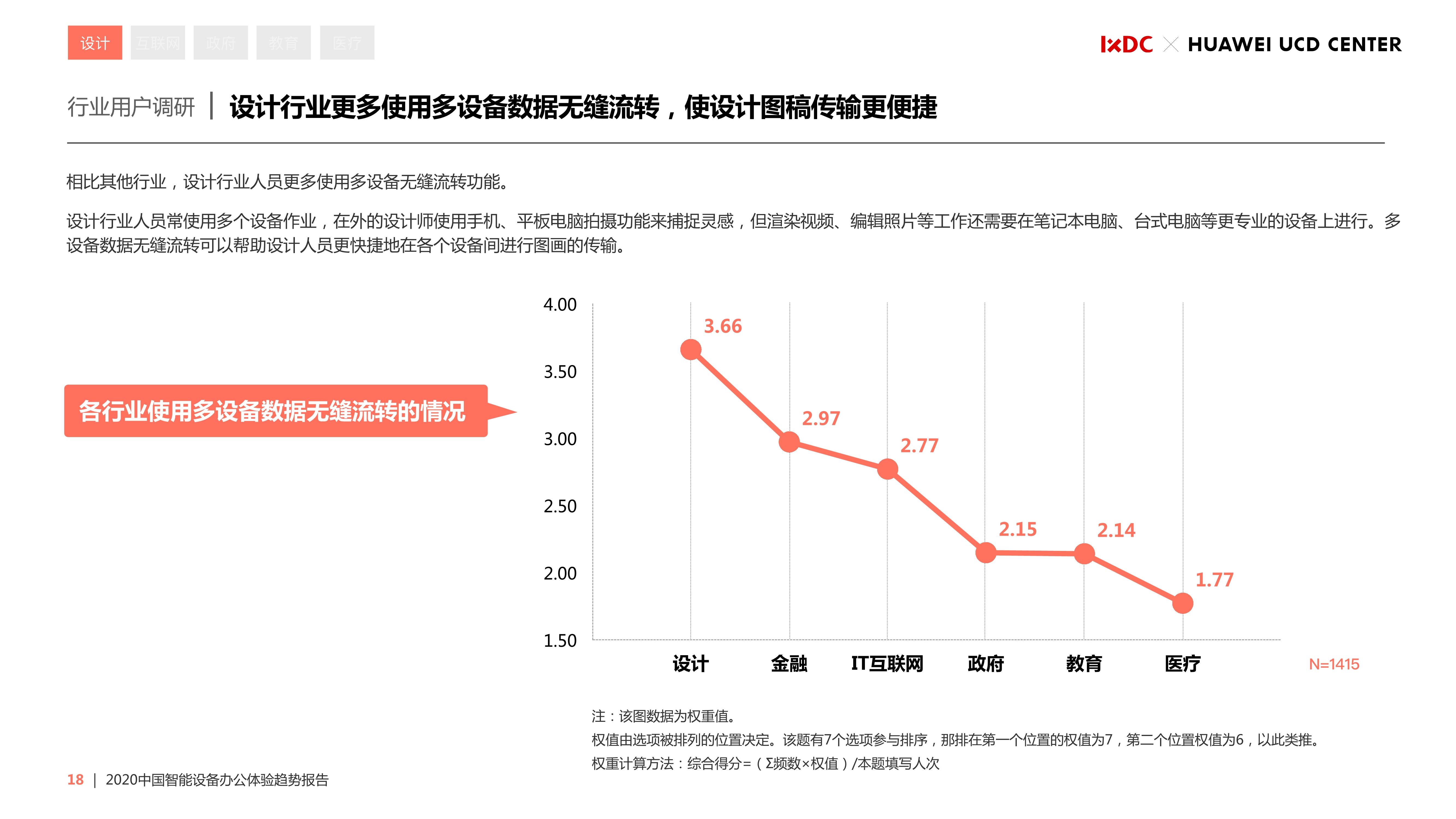 2020中国智能设备办公体验趋势报告