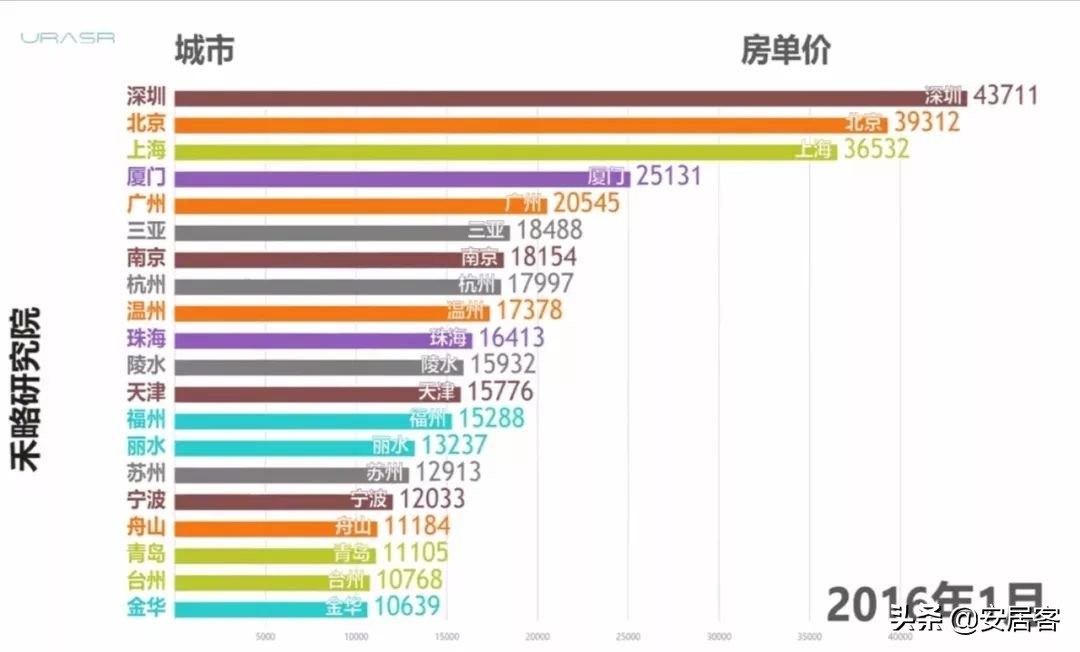 10年房价涨跌史，你家的房子是如何涨起来的？