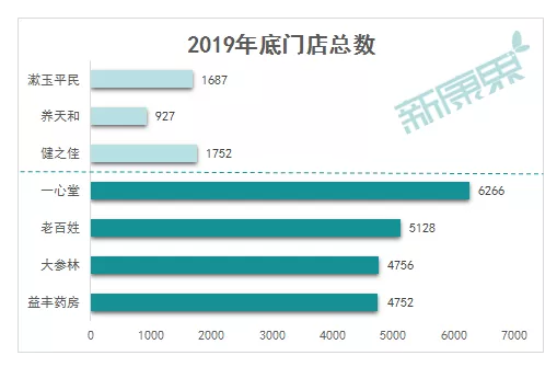 健之佳IPO过会！第二波医药连锁上市潮来临？