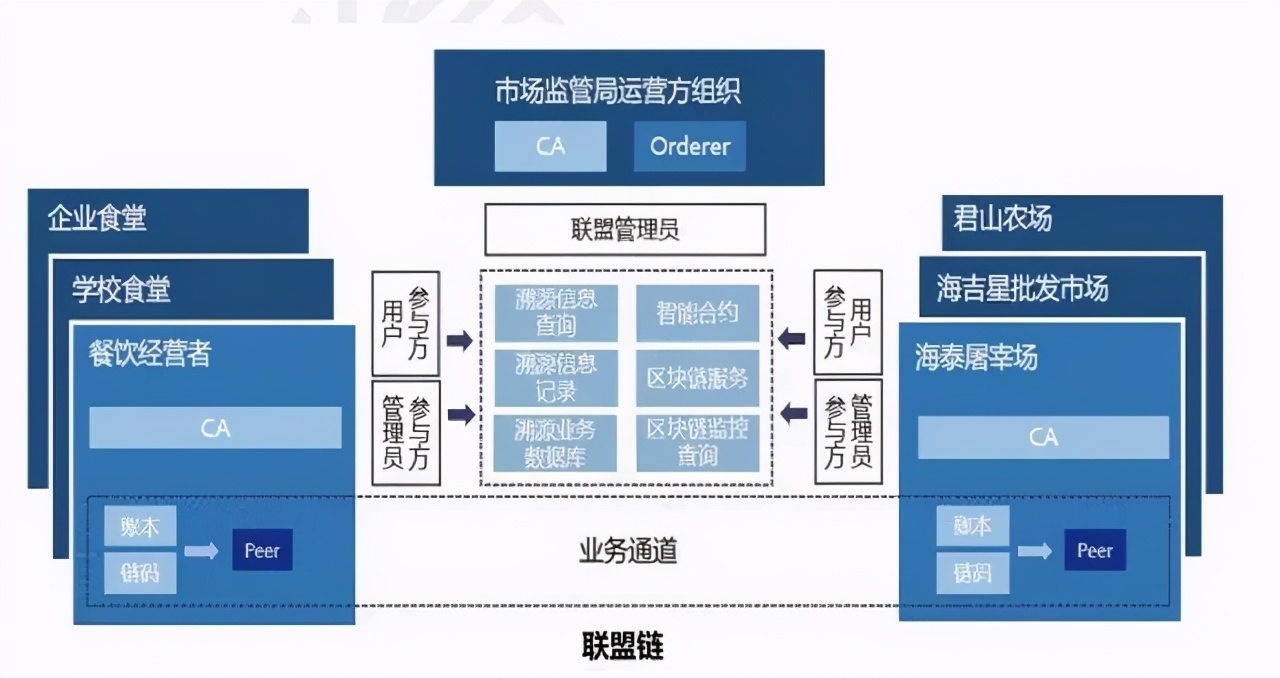 《湖南省区块链白皮书》发布：区块链是湖南优势产业