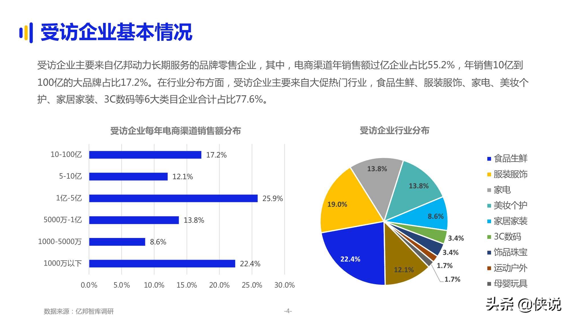 2021品牌企业618大促洞察报告（亿邦动力）