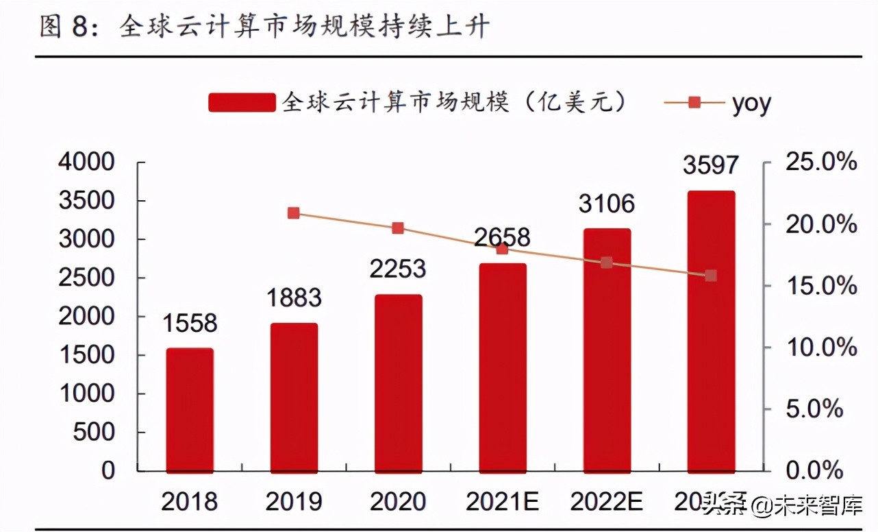 通信行业深度研究：兼论通信板块碳中和背景下的投资机会