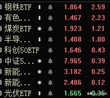 指数尾盘回落，市场风险还有，白酒医药新能源半导体基金分析