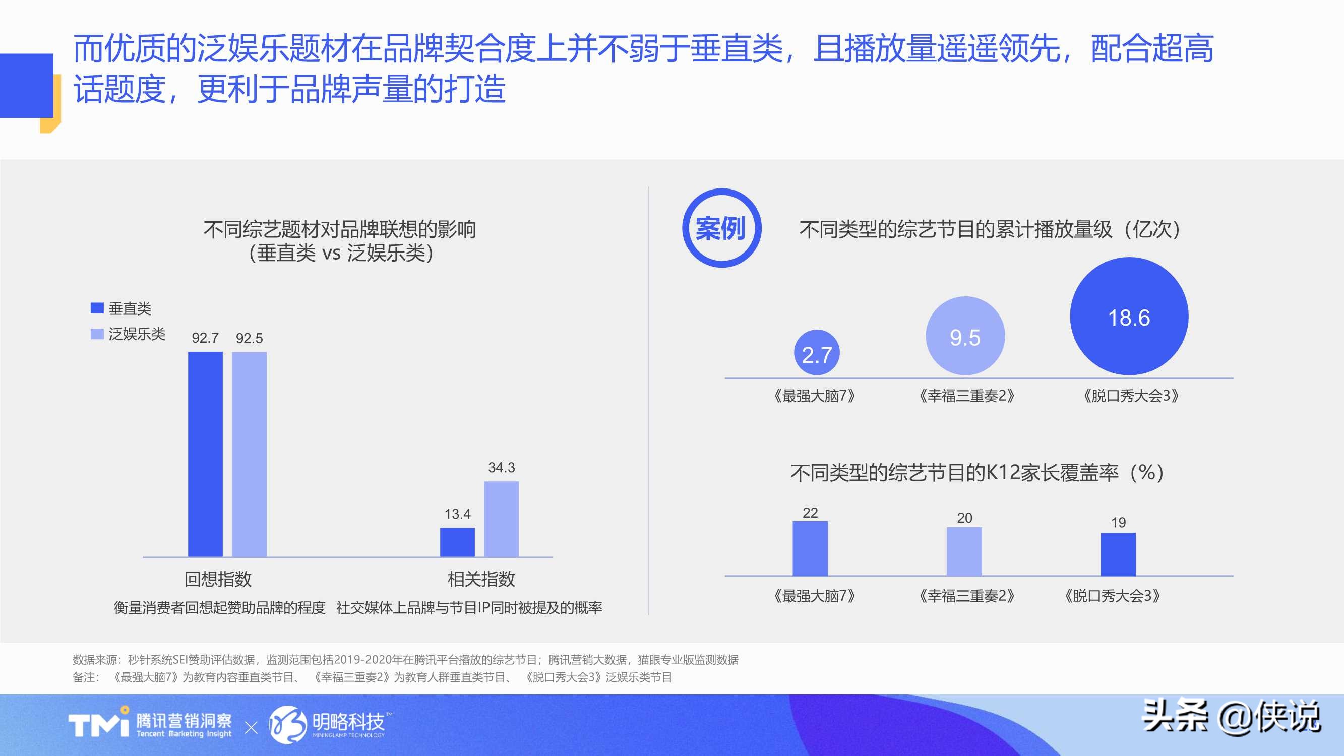 在线教育行业内容营销洞察白皮书（2021版）