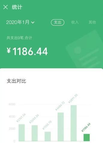 微信也发布年度数据报告了，一文教你查看微信