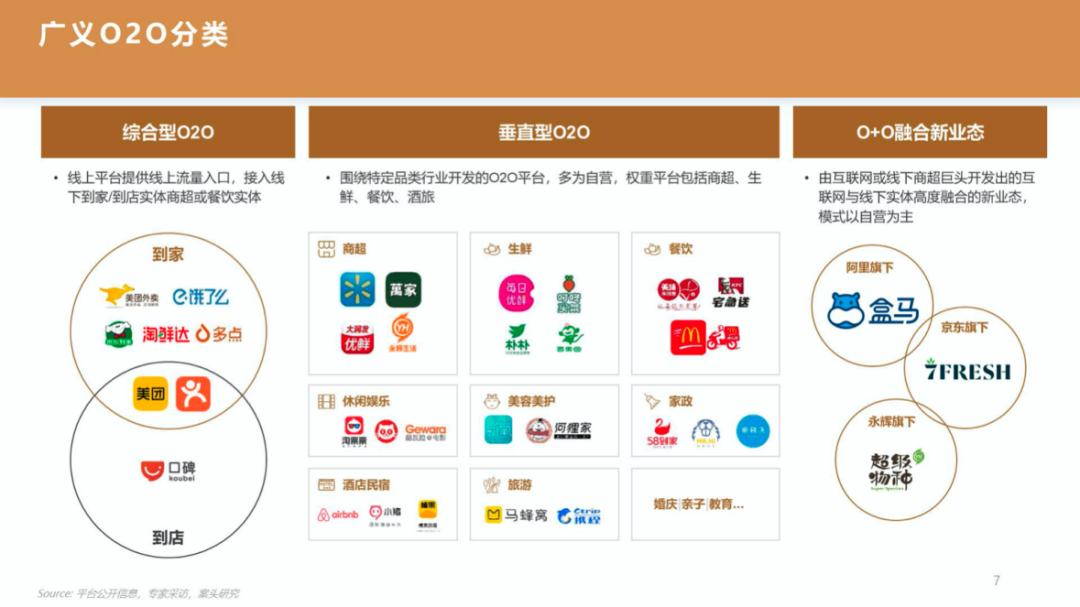 重磅 | 2019-2020年中国快速消费品O2O行业报告